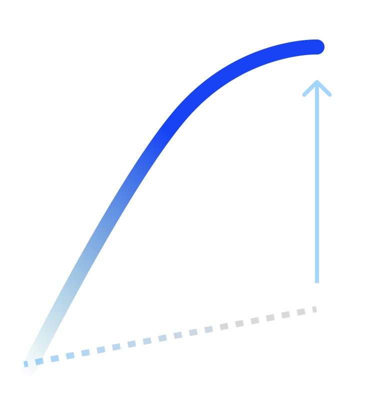 Reach higher peaks chart