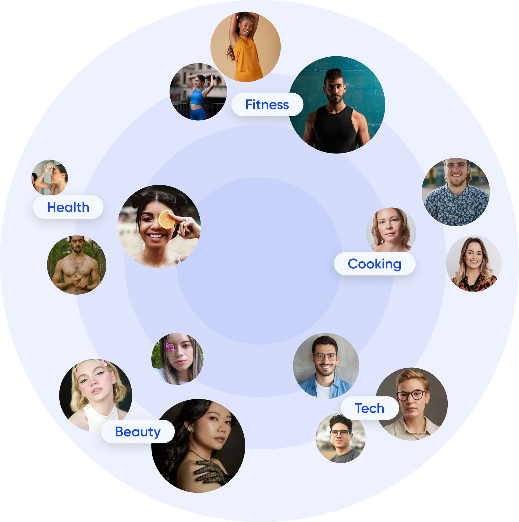 Creator matching circles